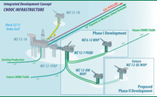  Horizon has two new infill wells in production