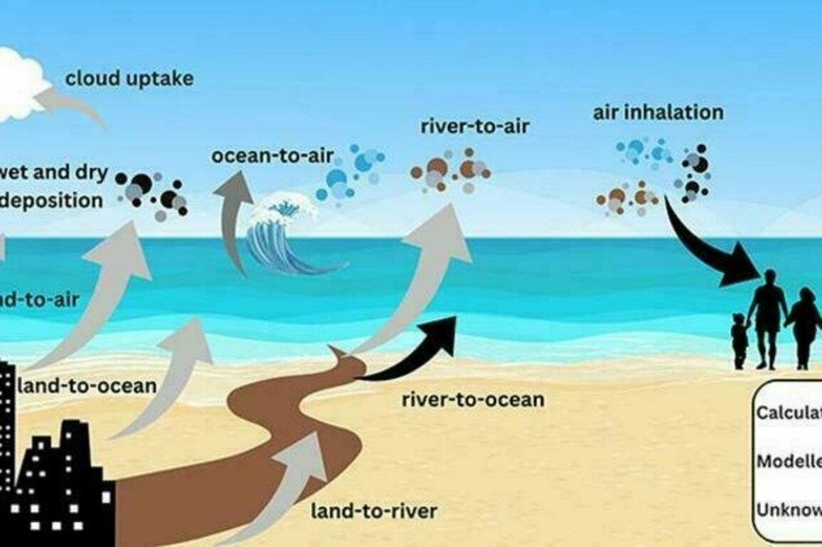 Study reveals air pollution from Tijuana River discharge