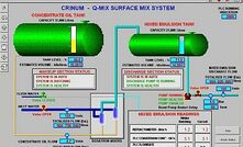 Fluid mixing breakthrough