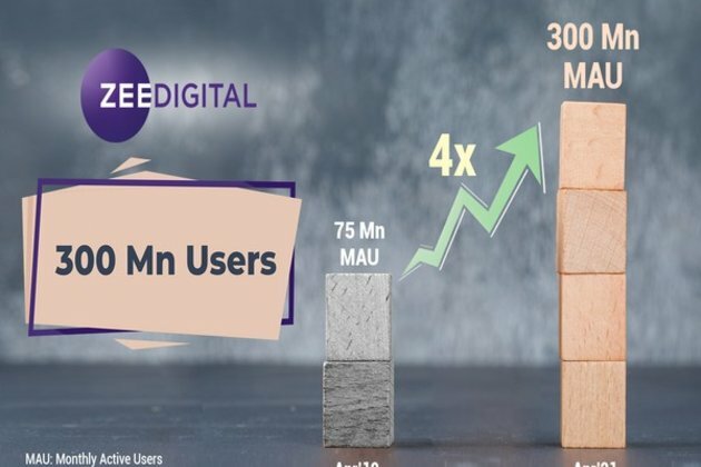 ZEE Digital crosses 300 million Monthly Active Users