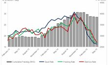 Fracklog keeps 'Big 3' trucking