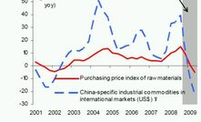 World Bank: Low commodities to support China in 2009