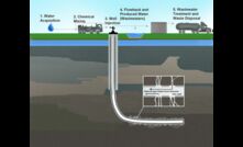 USGS backs fraccing