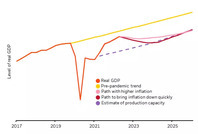 Spare the bear: the inflation debate that should be happening