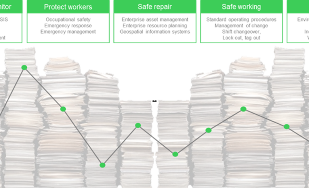 Leveraging existing systems to reduce risk