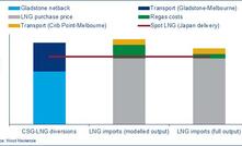 AGL import plan 'economic': Wood Mac