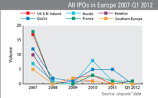 Europe's IPO comeback