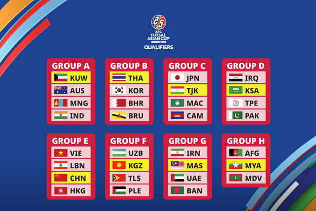 ACFutsal Qualifiers draw finalised
