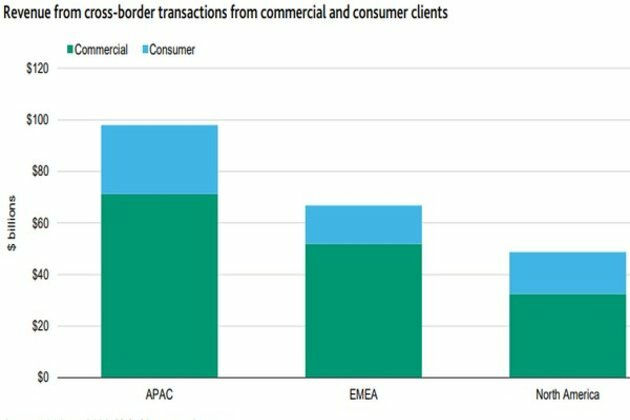 Digital currencies to be credit negative for banks