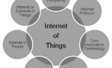 Conceitos da Internet das Coisas/Divulgação.