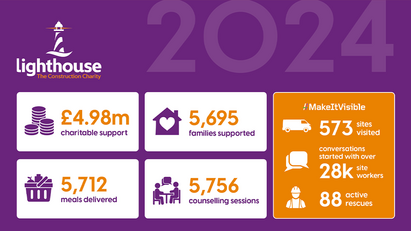 Lighthouse Charity supports record number of families in 2024