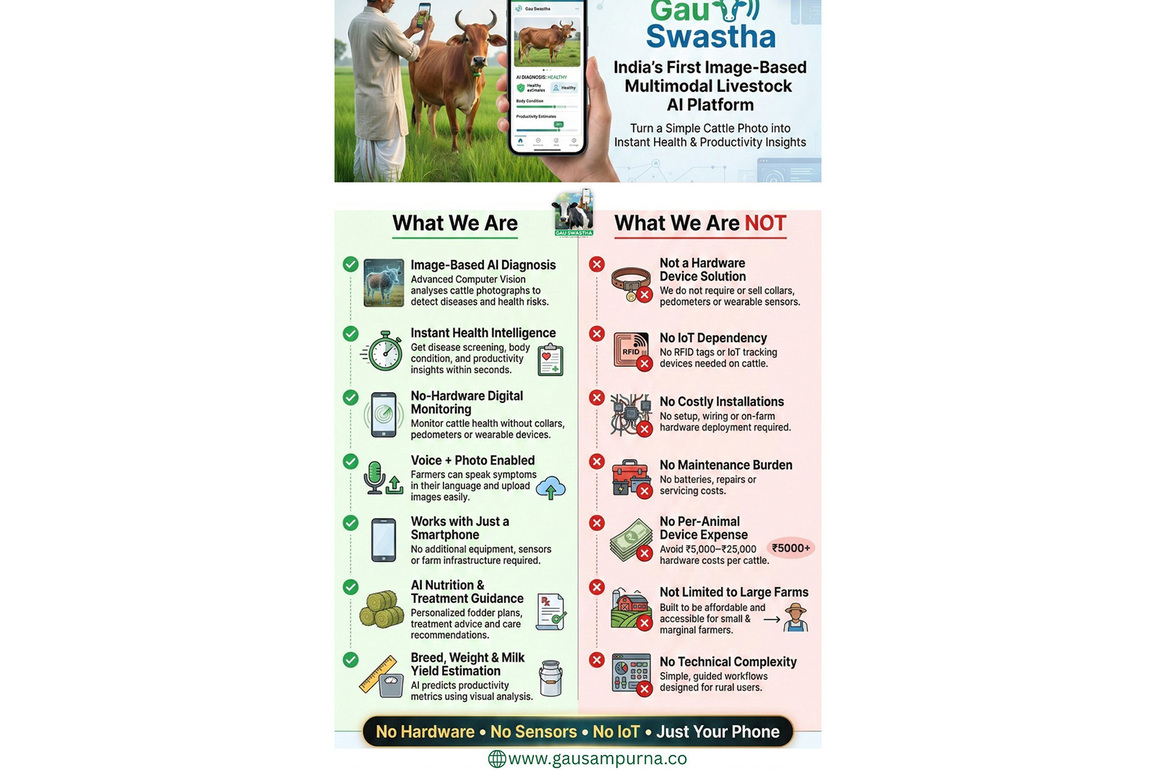 Gau Swastha: India's first image-based AI for cattle health and disease protection