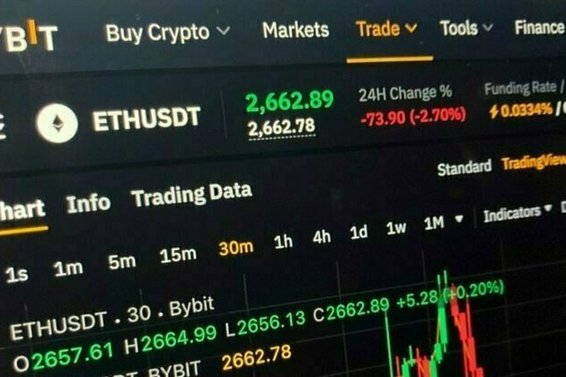 North Korea behind $1.5 billion crypto theft, FBI says