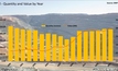 A chart showing the value of Western Australia's gold production.