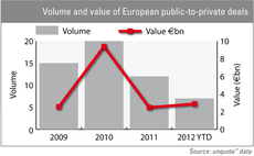 Mediq deal to boost 2012 P2P figures
