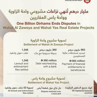 ADJD ends disputes in Wahat Al Zaweya, Wahat Yas real estate projects