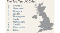 New research names best cities for tradespeople 
