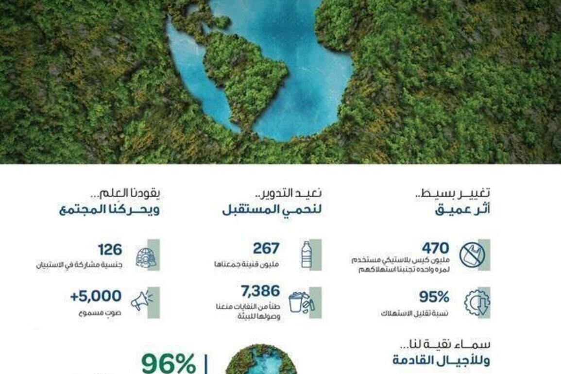 Environment Agency - Abu Dhabi reports significant reduction in plastic consumption across emirate