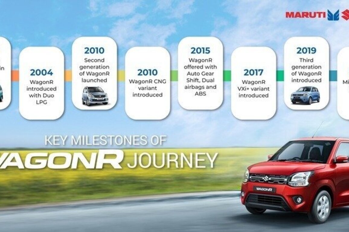 Maruti Suzuki WagonR India Production Reaches 35 Lakh Units