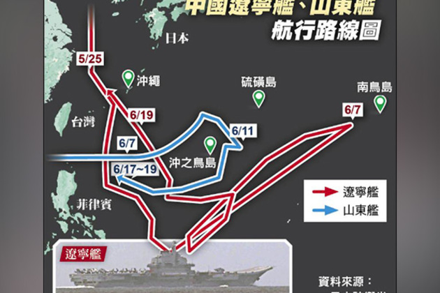 China sends warships beyond second island chain for the first time into Western Pacific