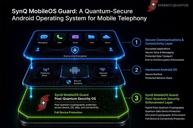 Synergy Quantum Launches SynQ MobileOS Guard, a Quantum-Secure Android Operating System for Mobile Telephony