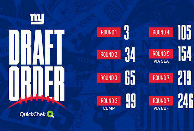 2025 NFL Draft order set: Giants own 8 picks