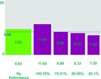 Thumbs up for online benchmarking 