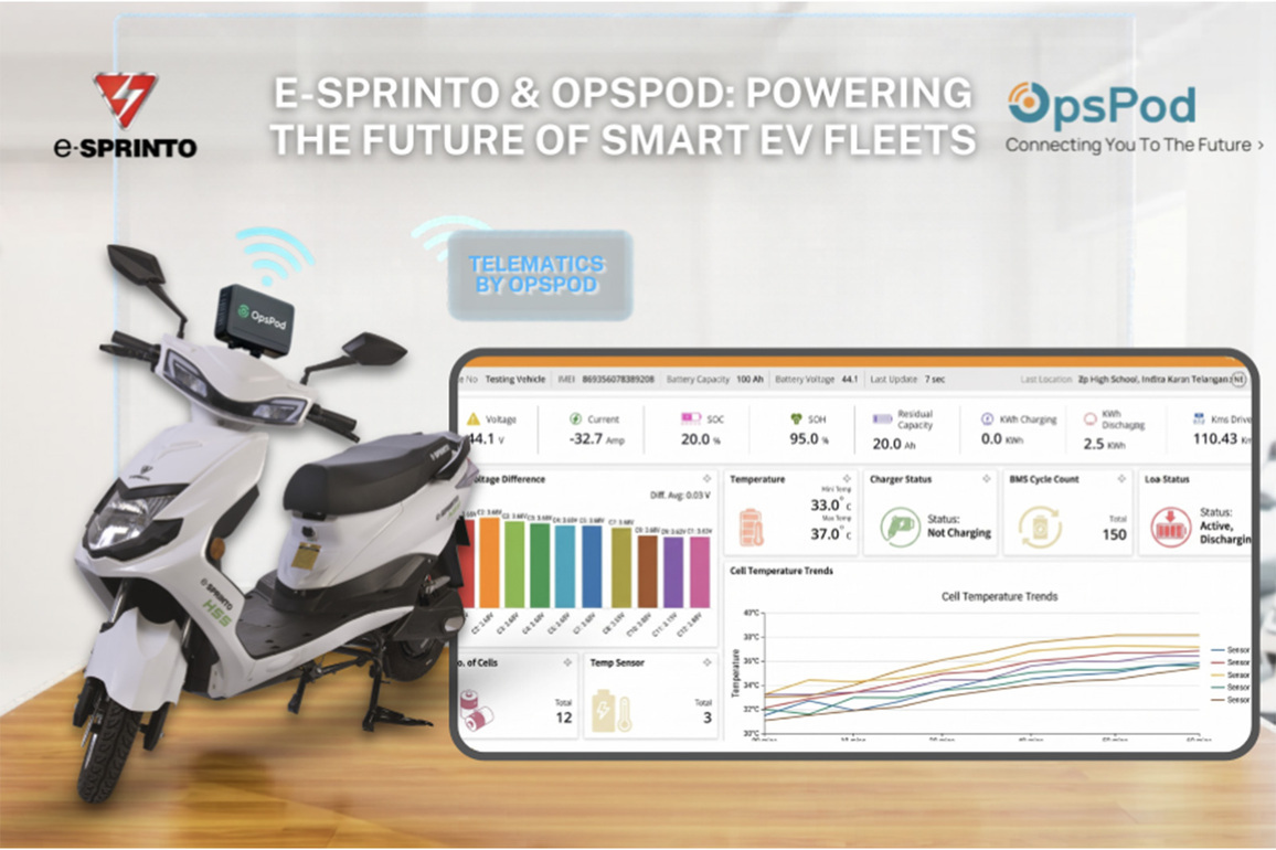 e-Sprinto Accelerates India's EV Revolution with OpsPod's Intelligent IoT Ecosystem