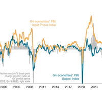Global business growth grinds to a halt in May amid West Asia conflict; Europe hit hardest: S&P Global Flash PMI