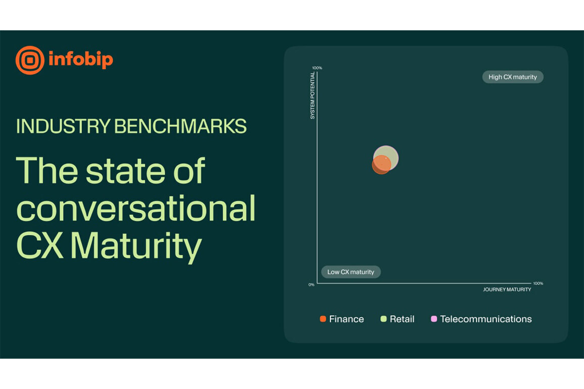 Infobip Research Shows APAC Brands Leading in Channel Adoption, With 57% Using Agentic AI