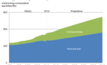 Global energy use to rise by 56% by 2040: EIA