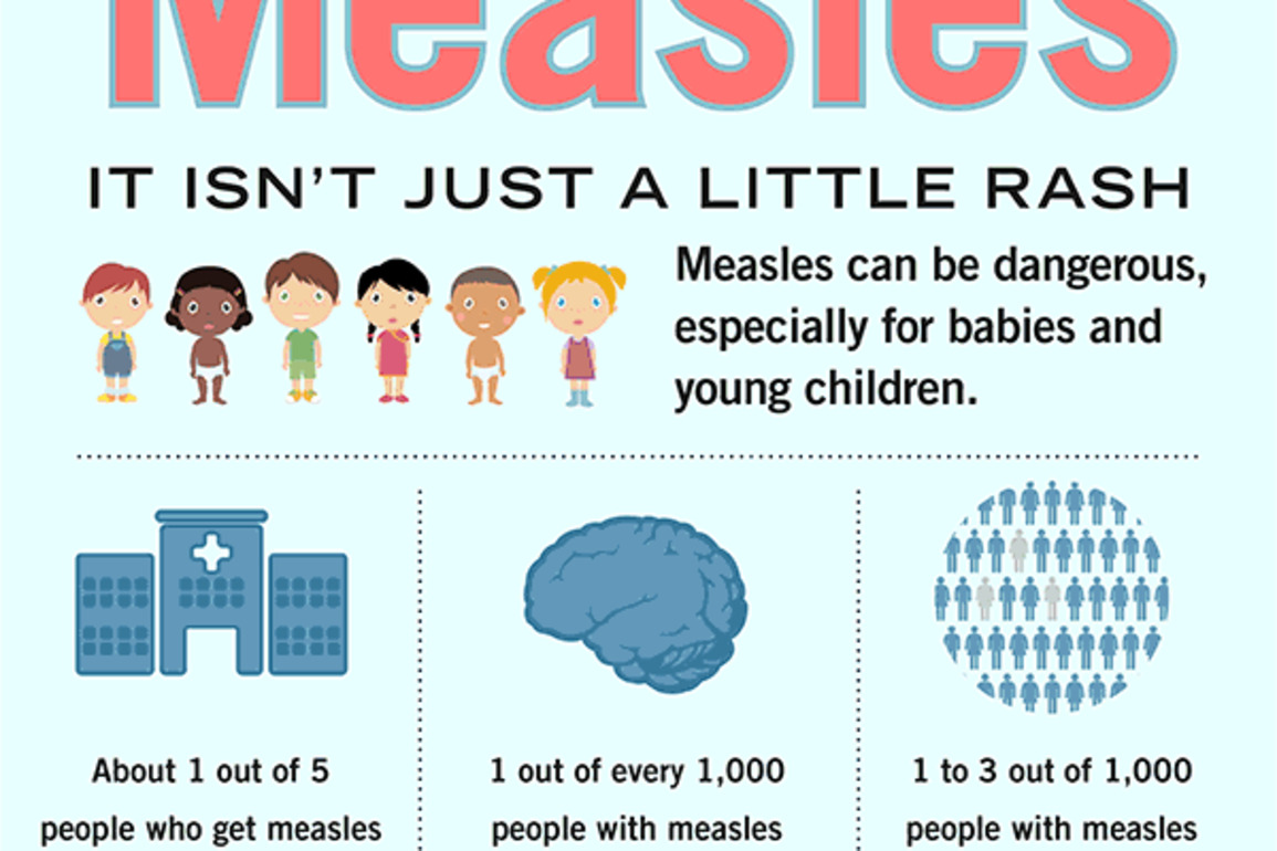 Opinion- As measles outbreaks increase, CT must hold the line on school vaccinations