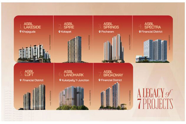 ASBL is Redefining What it Means to Be the Best Builder in Hyderabad