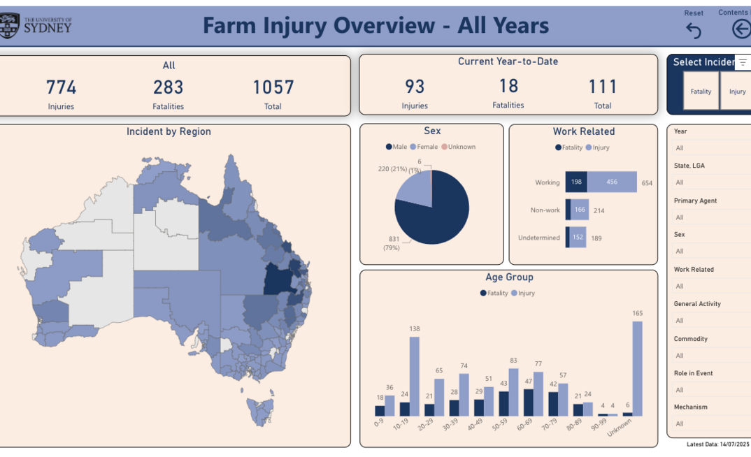 A new database provides timely insights about farm fatalities and injuries.