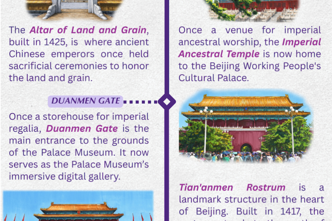 ChinaSignature | Beijing Sketches EP1: The Central Axis