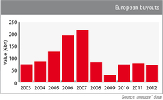 Return of the capital overhang?