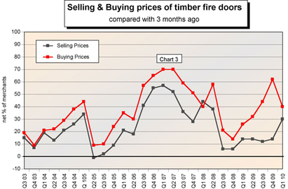 Merchants' anticipate better sales for fire doors(Pic3)