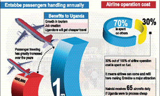 Three new global Airlines at Entebbe Three new global Airlines at Entebbe