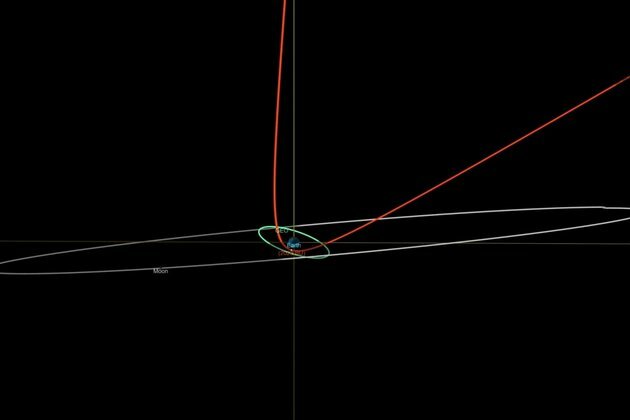 Asteroid on Path for Close Call With Earth
