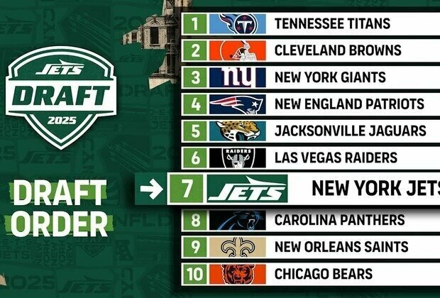 It's Official: Jets Hold 8 Picks in the 2025 NFL Draft