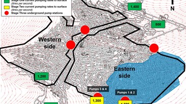  schematic of the underground water levels at the Kakula Mine as at December 22, 2025, overlaid with the underground pumping infrastructure.