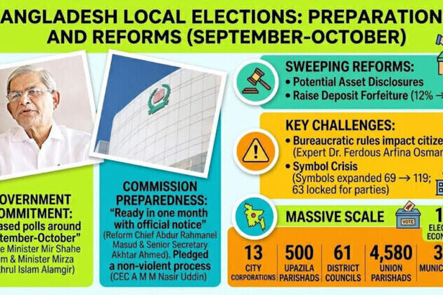 Bangladesh Local Elections: Will the Autumn Polls Revive a Shattered Grassroots Democracy?