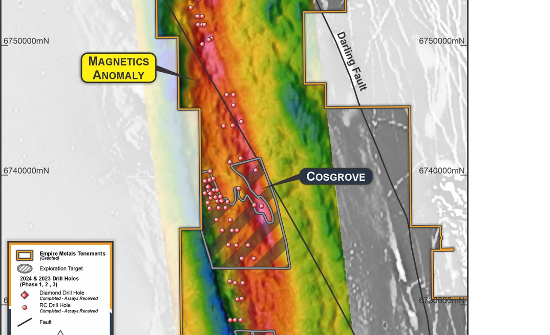 Grey-scale magnetics map overlain by gravity data with the location of drillhole collars and Exploration Target. Credit: Empire Metals