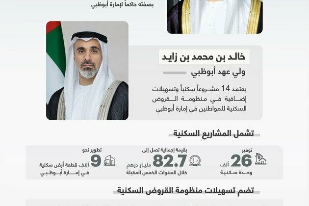 Khaled bin Mohamed bin Zayed approves 14 new housing projects, additional housing loans facilities for Abu Dhabi citizens