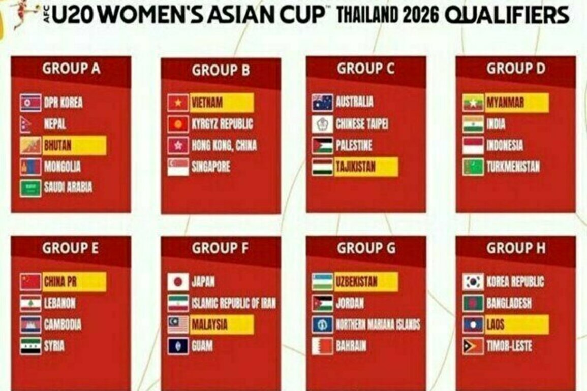Iran Learns Fate in AFC U-20 Womens Asian Cup Qualifiers 2026