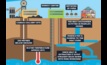  Robertson Geo is working with BGS to provide data on the groundwaters of a disused mine in the town of Caerau, which will be converted into a geothermal energy centre