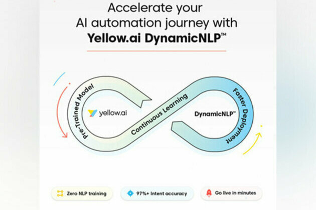 Yellow.ai announces the launch of its proprietary DynamicNLP, a first in the enterprise conversational AI space