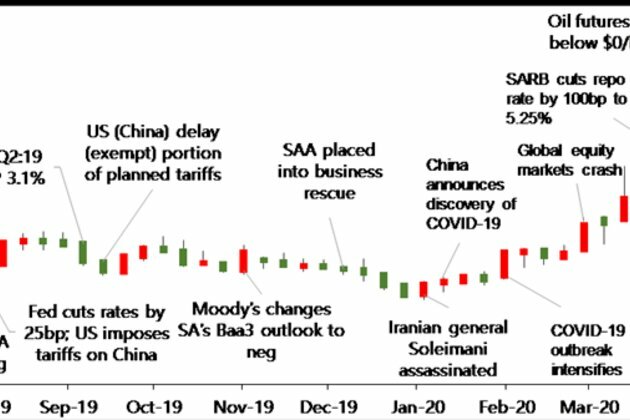 How Covid-19 impacts forex risk management