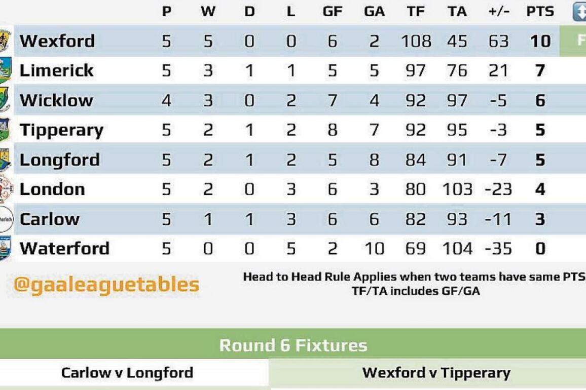 Longford bid for another boost away to Carlow  - Longford Live