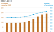 EIA report: $30 billion invested in scrubbers